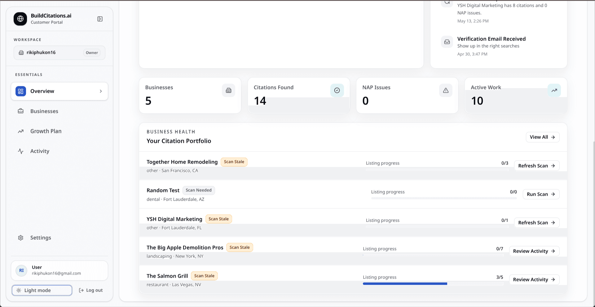 BuildCitations.ai dashboard showing citation portfolio, citations found, NAP issues, and active work.